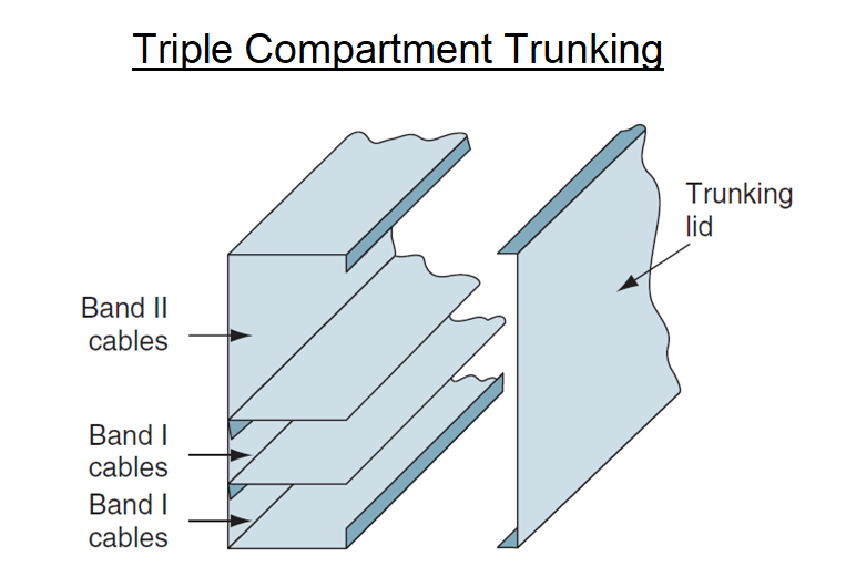 Triple compartment trunking diagram showing segregated cable bands and lid