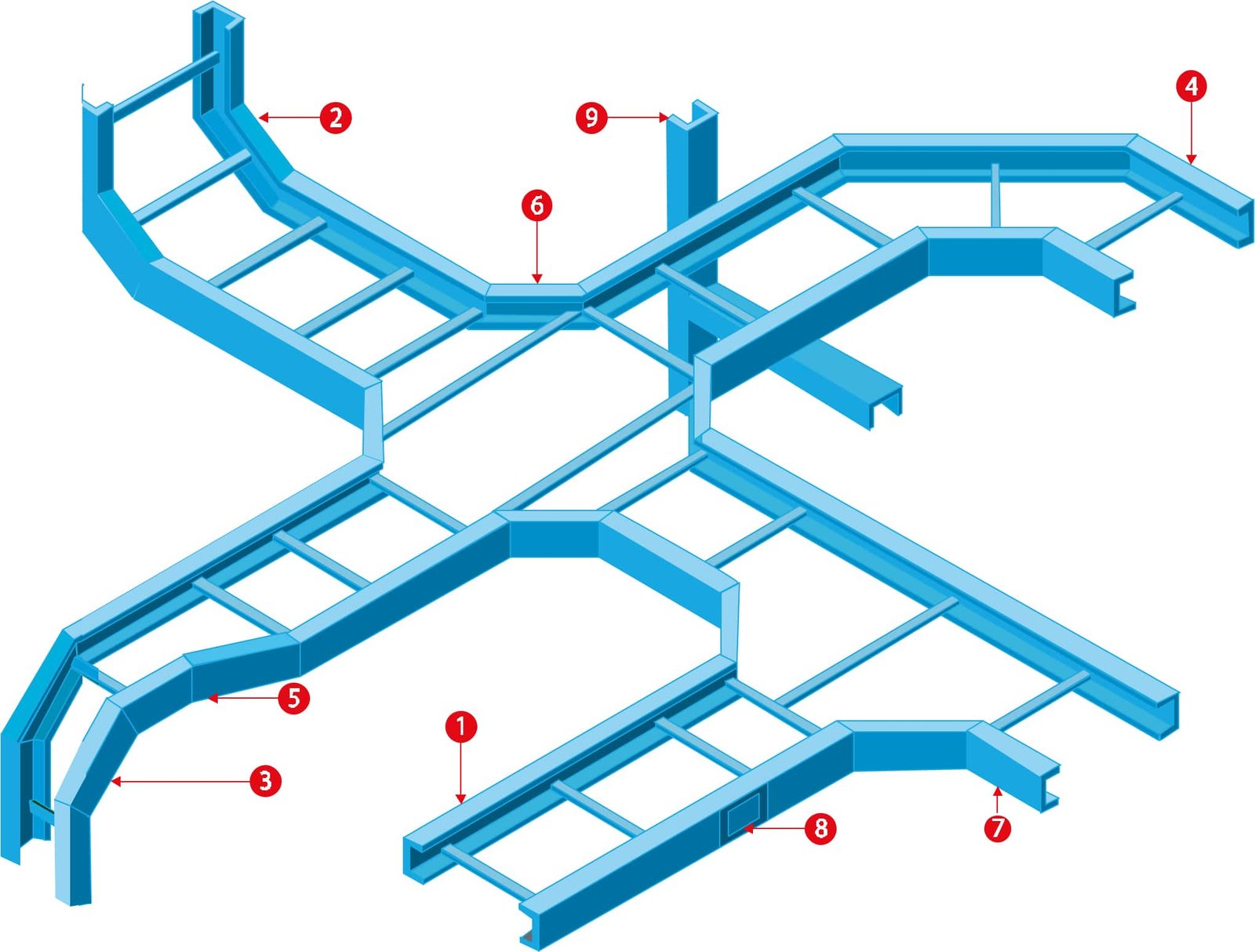 FRP cable tray route